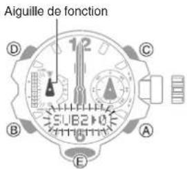 CASIO GShock GGB100 - Réglage de l'alignement des aiguilles - 5