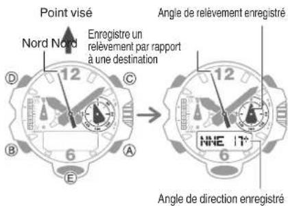 CASIO GShock GGB100 - Enregistrement d'un relèvement par rapport à une destination (mémoire de relèvement) - 1