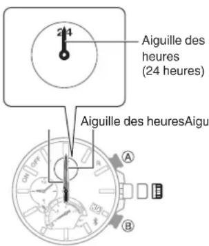 CASIO Edifice EQB1000 - Réglage de l'alignment des aiguilles et de la date - 2