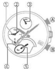 CASIO Edifice EQB1000 - Mode Calendrier - 1