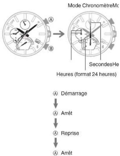 CASIO Edifice EQB1000 - Mesure du temps écoulé - 1