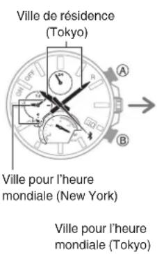 CASIO Edifice EQB1000 - Permutation de l'heure mondiale et de l'heure locale - 2