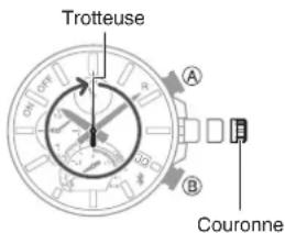 CASIO Edifice EQB1000 - Réglage de l'alignment des aiguilles et de la date - 1