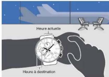 CASIO Edifice EQB1000 - Avant l'embarquement - 1