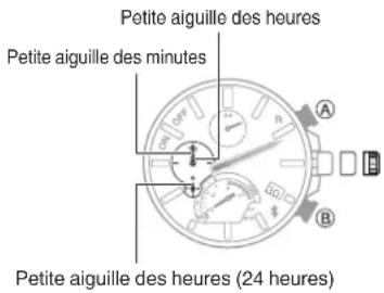 CASIO Edifice EQB1000 - Réglage de l'alignment des aiguilles et de la date - 3