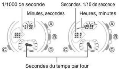 CASIO Edifice ECB10 - Mesure des temps par tour - 2