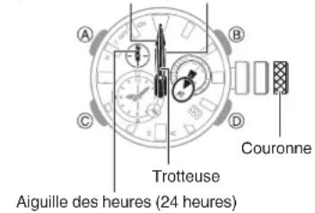 CASIO GShock GWFA1000 - Réglage de l'alignement des aiguilles et de la date - 1