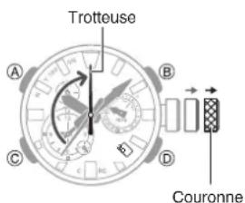 CASIO GShock GWFA1000 - Réinitialisation des réglages de la montre - 1