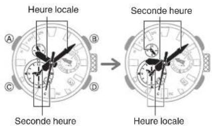 CASIO GShock GWFA1000 - Permutation de l'heure de la ville de résidence et de l'heure mondiale (seconde heure) - 1
