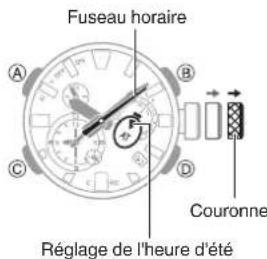 CASIO GShock GWFA1000 - ● Suppression des informations de jumelage depuis la montre - 1