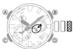 CASIO GShock GWFA1000 - Important! - 1