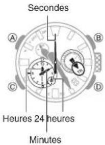 CASIO GShock GWFA1000 - Utilisation de la minuterie - 1