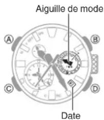 CASIO GShock GWFA1000 - Mouvement de l'aiguille et de l'indicateur du jour - 1