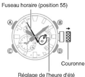 CASIO GShock GWFA1000 - Sélection d'un fuseau horaire - 1