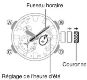 CASIO GShock GWFA1000 - - Réglage de l'heure et du jour - 1