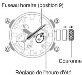 CASIO GShock GWFA1000 - Important! - 1