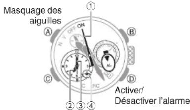 CASIO GShock GWFA1000 - ● Mode Alarme - 1