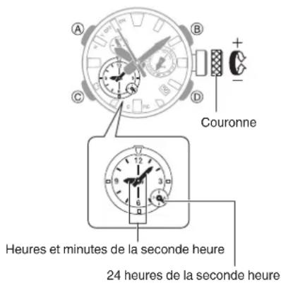 CASIO GShock GWFA1000 - Sélection d'un fuseau horaire - 2