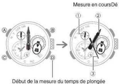 CASIO GShock GWFA1000 - Temps de plongée - 1