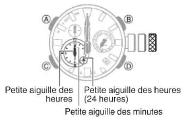 CASIO GShock GWFA1000 - Réglage de l'alignement des aiguilles et de la date - 2
