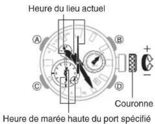 CASIO GShock GWFA1000 - Réglage des horaires de marée haute - 1