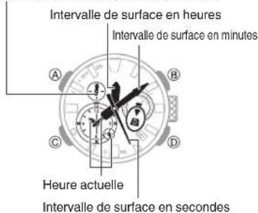CASIO GShock GWFA1000 - Mesure de l'intervalle de surface écoulé - 2