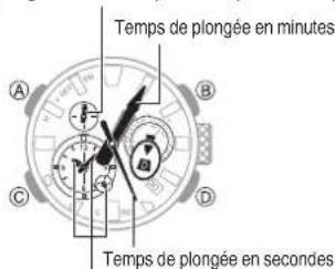 CASIO GShock GWFA1000 - Mesure de la durée de plongée écoulée - 1
