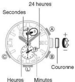 CASIO GShock GWRB1000 - Réglage de l'heure de départ de la minuterie - 1