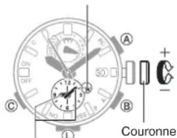 CASIO GShock GWRB1000 - Sélection d'un fuseau horaire - 2