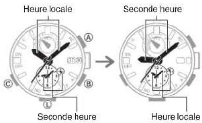 CASIO GShock GWRB1000 - Permutation de l'heure de la ville de résidence et de l'heure mondiale (seconde heure) - 1