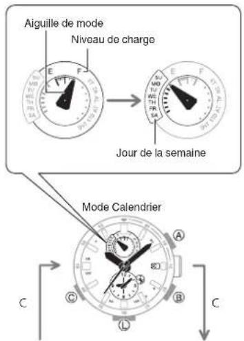 CASIO GShock GWRB1000 - Navigation entre les modes - 1