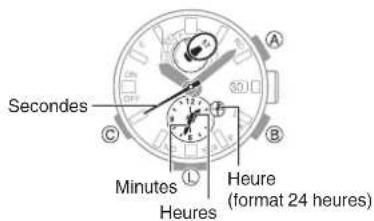 CASIO GShock GWRB1000 - Mesure du temps écoulé - 1
