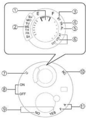 CASIO GShock GWRB1000 - Éléments de l'écran de la montre - 1