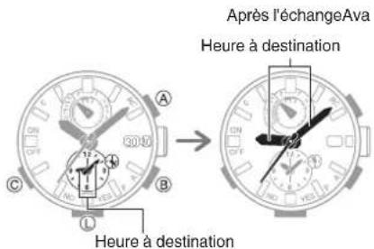 CASIO GShock GWRB1000 - - À votre arrivée - 1