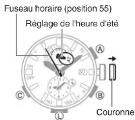 CASIO GShock GWRB1000 - Sélection d'un fuseau horaire - 1