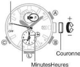 CASIO GShock GWRB1000 - Configuration des réglages de l'alarme - 1