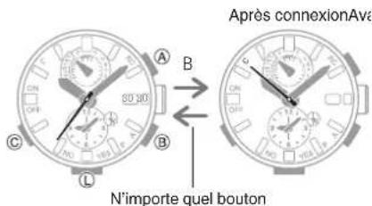 CASIO GShock GWRB1000 - - Connexion à un téléphone - 1