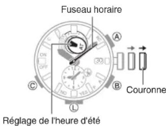 CASIO GShock GWRB1000 - Découplage - 2