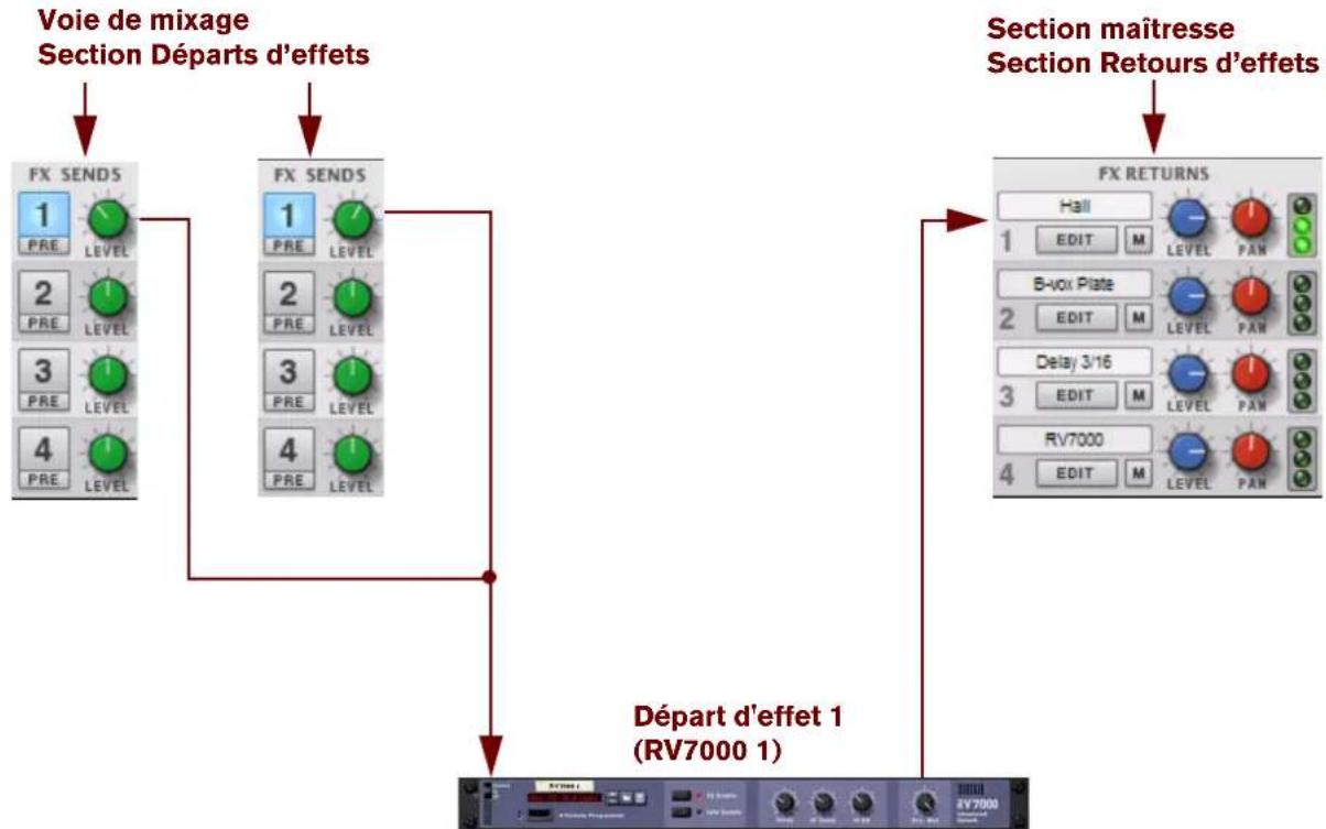 PROPELLERHEAD Reason Essentials 1.0 - Départs d'effets - 1