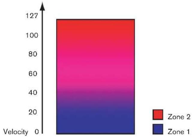 PROPELLERHEAD Reason Essentials 1.0 - Fondu enchaîné entre deux sons - 1