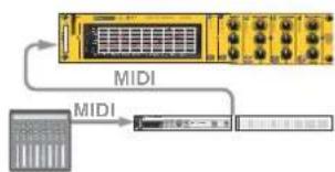 PROPELLERHEAD Reason Essentials 1.0 - Relation entre la piste, le rack et le mixeur principal - 2