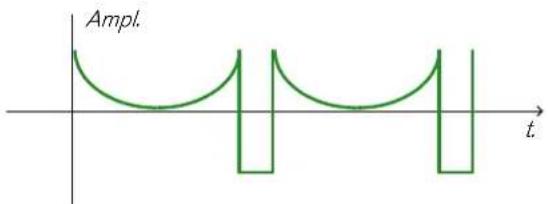PROPELLERHEAD Reason Essentials 1.0 - Modulation de décalage de phase - 4