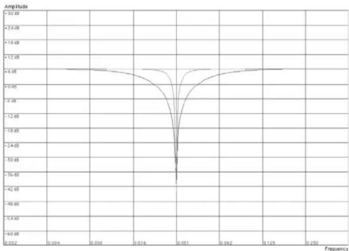 PROPELLERHEAD Reason Essentials 1.0 - - Notch - 1
