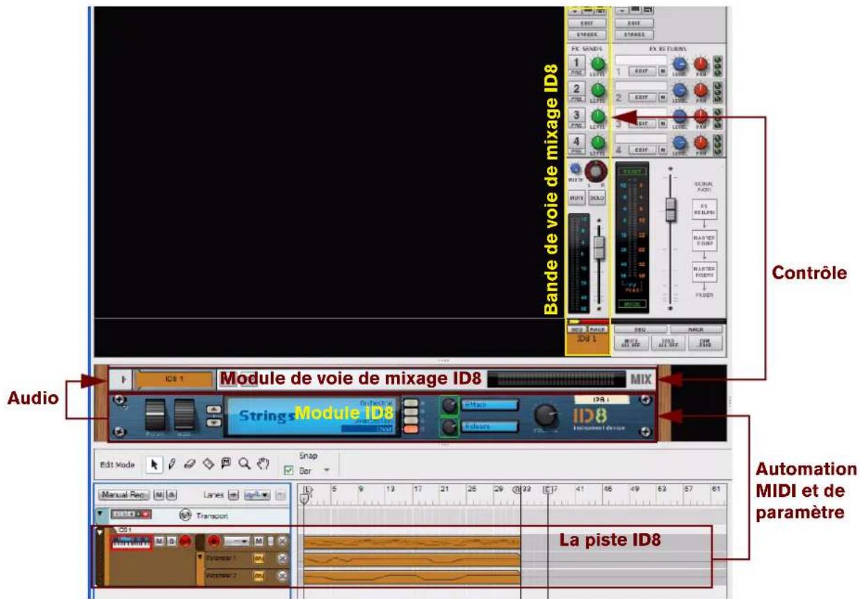 PROPELLERHEAD Reason Essentials 1.0 - Relations entre les pistes instrumentales - 1