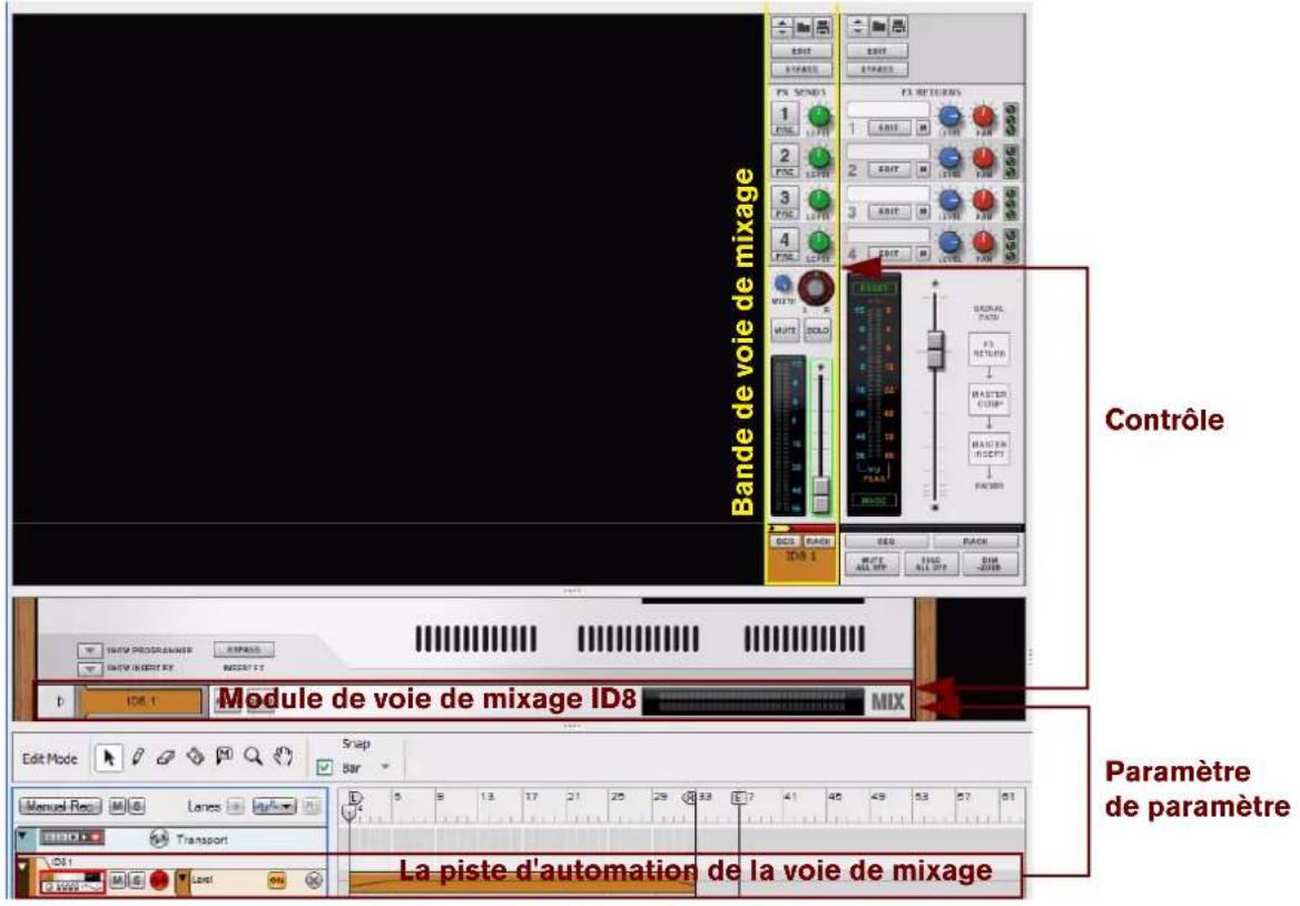 PROPELLERHEAD Reason Essentials 1.0 - Relations entre les pistes d'automation (non instrumentales) - 1