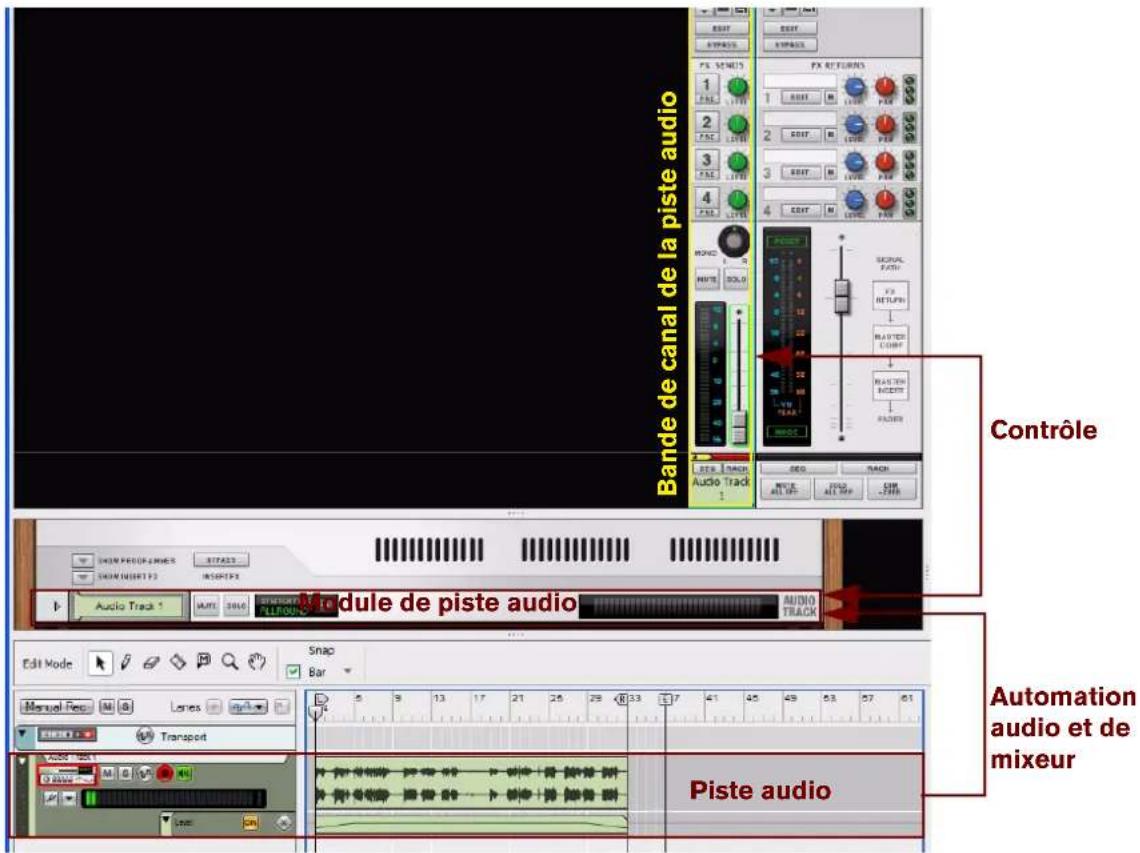 PROPELLERHEAD Reason Essentials 1.0 - Relations entre les pistes audio - 1