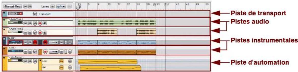 PROPELLERHEAD Reason Essentials 1.5 - Définition de piste - 1