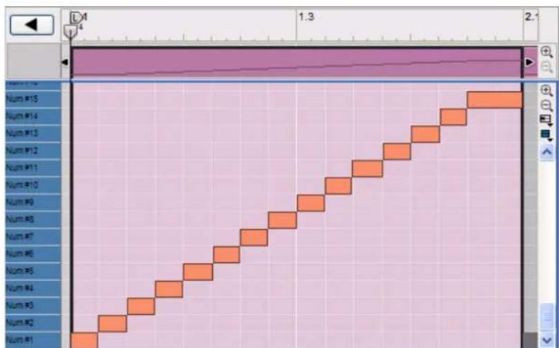PROPELLERHEAD Reason Essentials 1.5 - Mode Édition de REX - 1