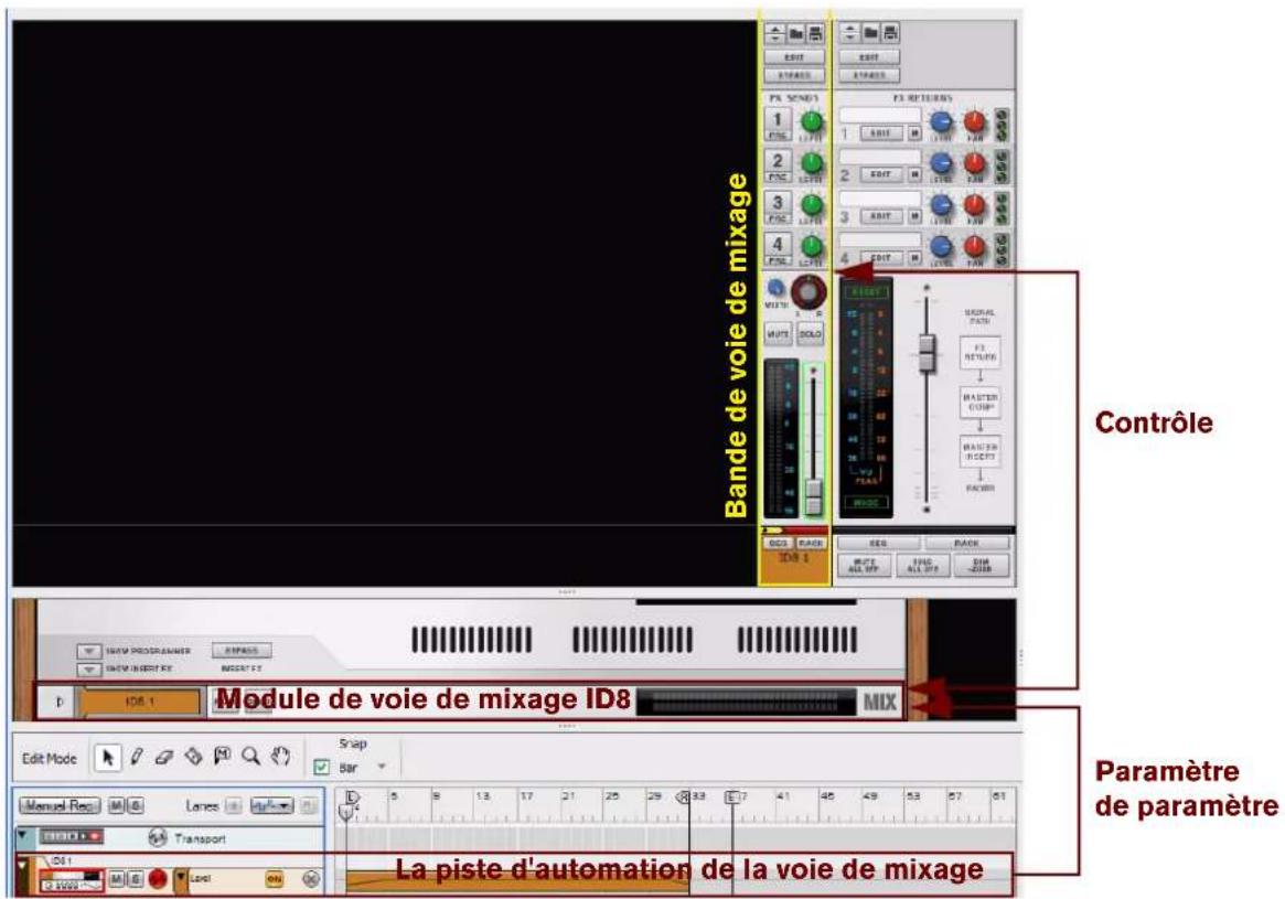PROPELLERHEAD Reason Essentials 1.5 - Relations entre les pistes d'automation (non instrumentales) - 1