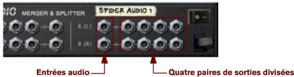 PROPELLERHEAD Reason Essentials 1.5 - Division de l'audio - 1